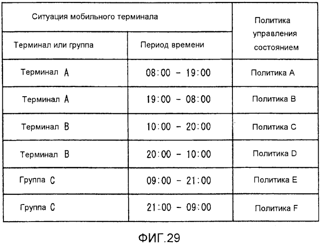 Система определения политики, способ определения политики и непереходный считываемый компьютером носитель (патент 2579963)