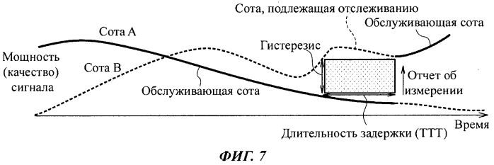 Пользовательское устройство и способ мобильной связи (патент 2552385)