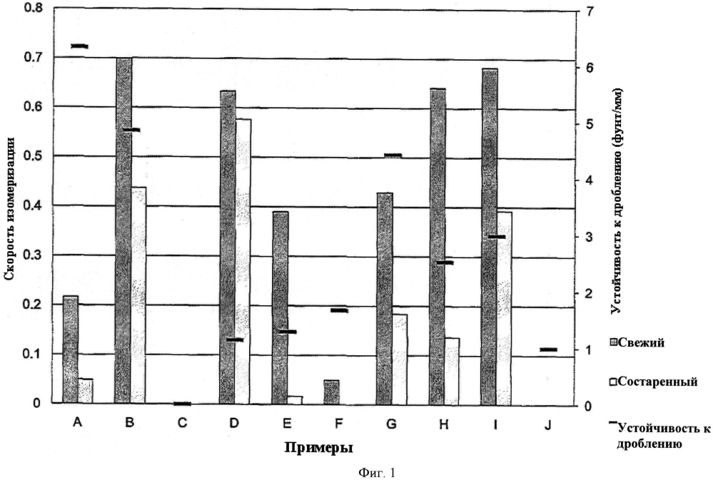 Катализаторы изомеризации (патент 2595719)