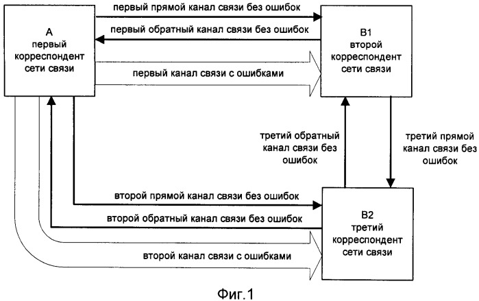 Способ формирования ключа шифрования/дешифрования (патент 2480923)