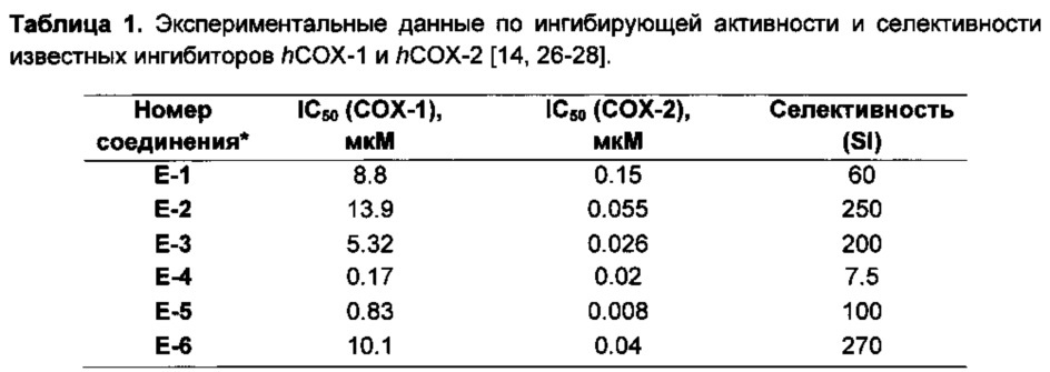 Селективные ингибиторы циклооксигеназы и способ их получения (патент 2631317)