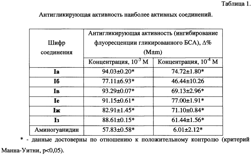 Применение азопроизводных фенилсульфокислот в качестве ингибиторов образования конечных продуктов гликирования (патент 2628605)