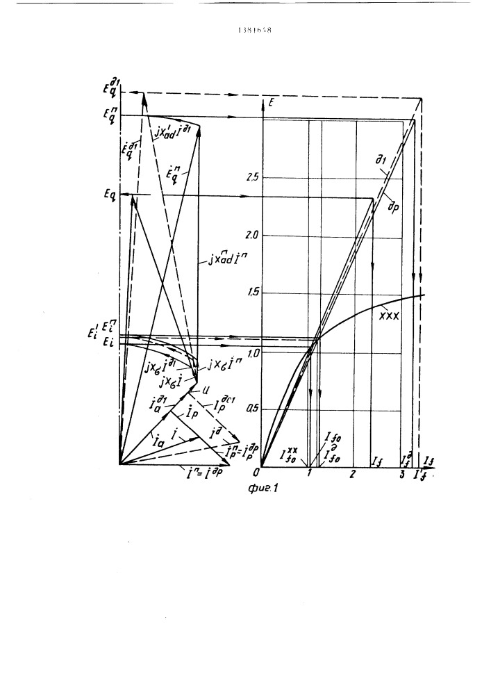 Способ моделирования располагаемой реактивной мощности турбогенератора (патент 1381648)