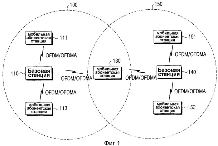 Система и способ осуществления быстрой эстафетной передачи в системе связи с широкополосным беспроводным доступом (патент 2337487)