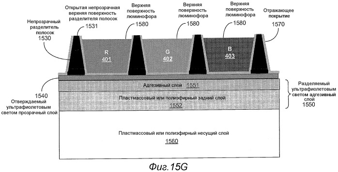 Многослойные экраны со светоизлучающими полосками для систем отображения со сканирующим лучом (патент 2442197)
