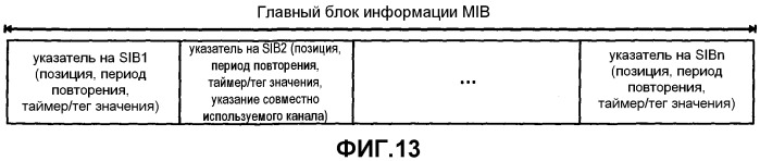 Отображение широковещательной системной информации в транспортные каналы в системе мобильной связи (патент 2461991)