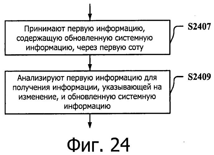 Система передачи данных для поддержки объединения несущих и способ и устройство для обновления ее системной информации (патент 2543969)