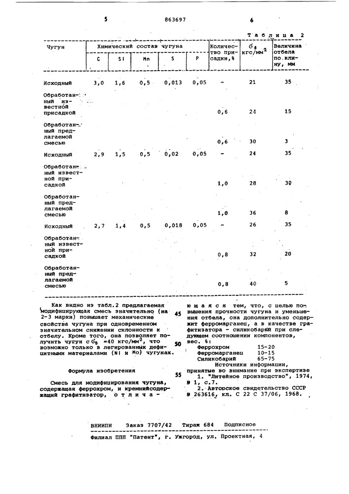 Смесь для модифицирования чугуна (патент 863697)