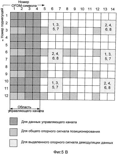 Способ определения ресурса сигнала (патент 2529370)