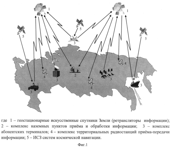 Система глобального мониторинга в режиме реального времени параметров состояния многопараметрических объектов (патент 2568291)