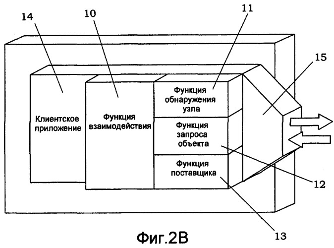 Сетевая система (патент 2419845)