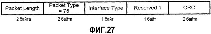 Интерфейс с высокой скоростью передачи данных (патент 2331160)