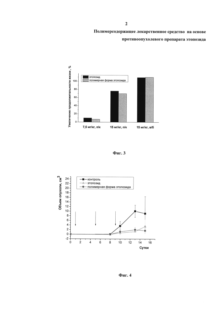 Полимеросодержащее лекарственное средство на основе противоопухолевого препарата этопозида (патент 2595859)