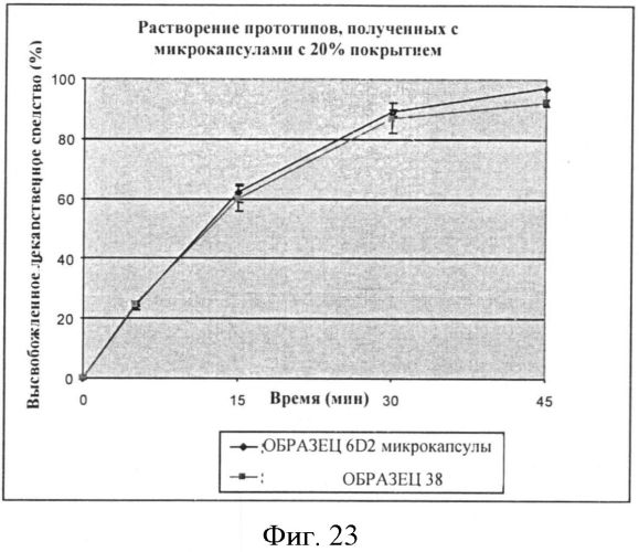 Микрокапсулы фексофенадина и содержащие их композиции (патент 2563623)