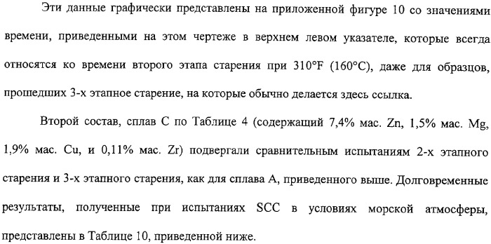 Продукты из алюминиевого сплава и способ искусственного старения (патент 2329330)