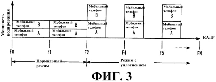 Способ и устройство связи (патент 2319306)