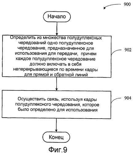 Полудуплексная связь в системе дуплексной связи с частотным разделением (патент 2408984)