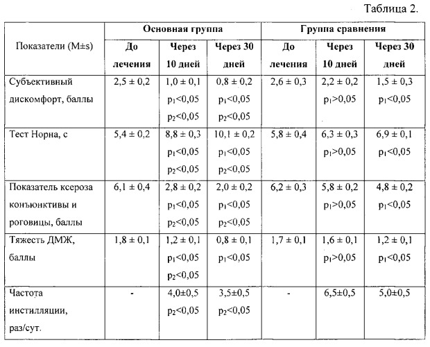 Способ лечения синдрома "сухого глаза" (патент 2546922)