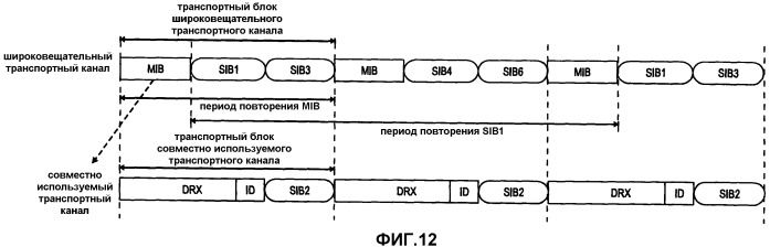 Отображение широковещательной системной информации в транспортные каналы в системе мобильной связи (патент 2461991)