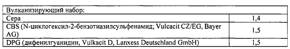 Силансульфидные модифицированные эластомерные полимеры (патент 2617403)