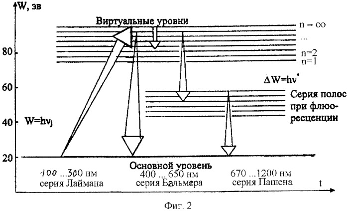 Способ краткосрочного прогнозирования землетрясений (патент 2423729)