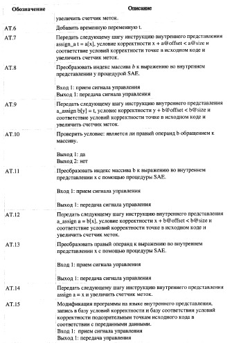 Способ генерации баз данных и баз знаний для систем верификации программного обеспечения распределенных вычислительных комплексов и устройство для его реализации (патент 2373569)