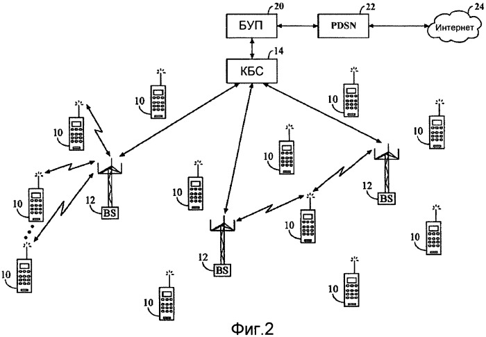 Системы, способы и устройство для широкополосного кодирования и декодирования активных кадров (патент 2437171)