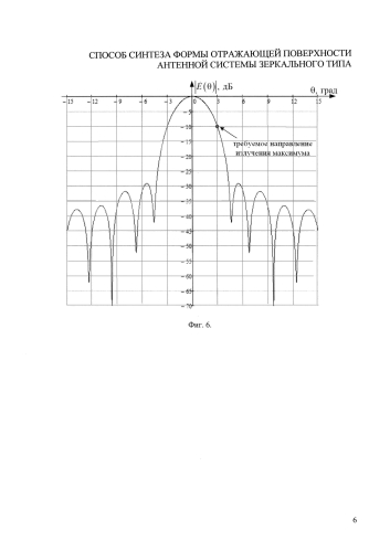 Способ синтеза формы отражающей поверхности антенной системы зеркального типа (патент 2576493)