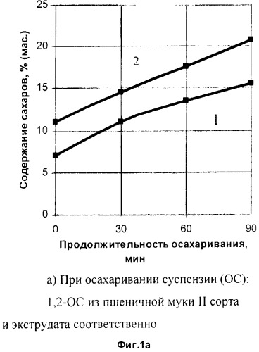 Способ приготовления жидких дрожжей (патент 2251569)