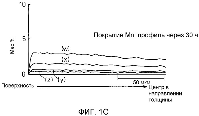 Неориентированная магнитная листовая сталь и способ ее изготовления (патент 2485186)