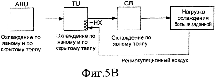 Устройства, системы и способы с использованием охлаждающих балок (патент 2583771)