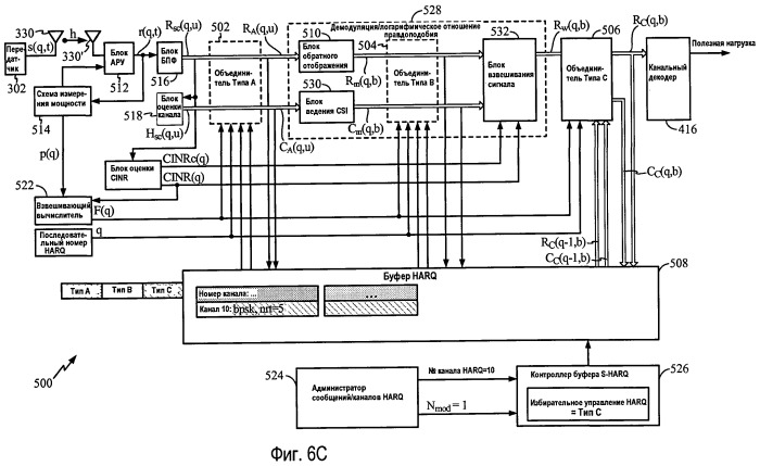 Схема избирательного комбинирования наrq для систем ofdm/ofdma (патент 2450461)