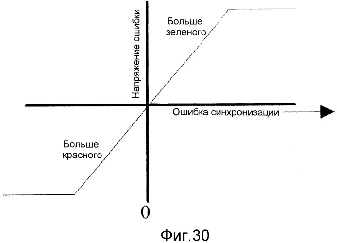 Управление со следящей обратной связью на основе выделенного сканирующего следящего луча в системах отображения со сканирующими лучами и светоизлучающими экранами (патент 2425427)