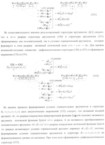 Функциональная структура условно &quot;i&quot; разряда параллельного сумматора троичной системы счисления f(+1,0,-1) в ее позиционно-знаковом формате f(+/-) (патент 2380741)