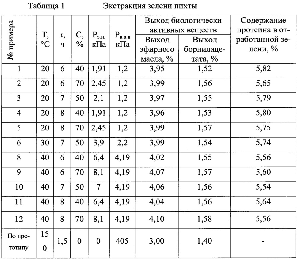 Способ комплексной переработки древесной зелени (патент 2655343)