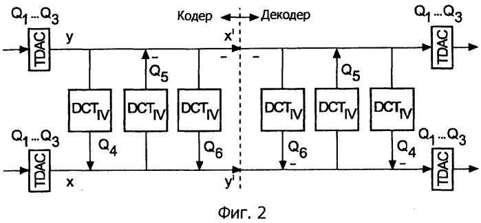 Изменение формы шума округления для основанных на целочисленном преобразовании кодирования и декодирования аудио и видеосигнала (патент 2530926)