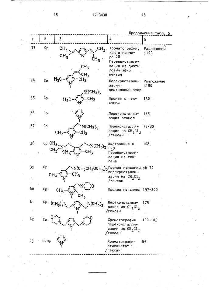 Способ получения титаноценов (патент 1713438)