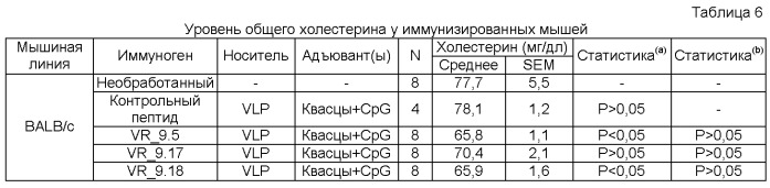 Вакцина против pcsk9 (патент 2538162)