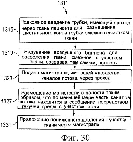 Способ лечения путем подкожной подачи пониженного давления с использованием разделения с помощью воздушного баллона (патент 2405588)