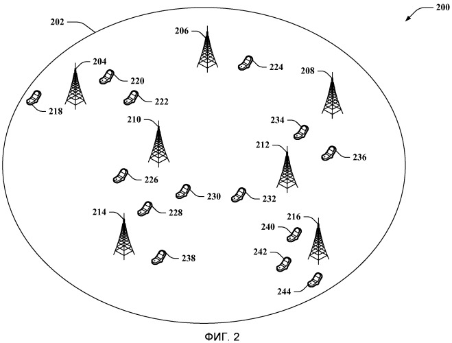 Структура распределенной координированной многоточечной (сомр) нисходящей линии связи (патент 2482605)