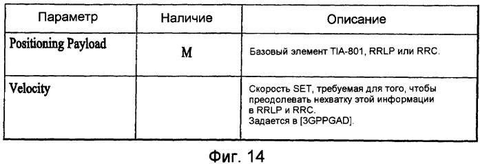 Способ передачи информации о местоположении (патент 2404545)