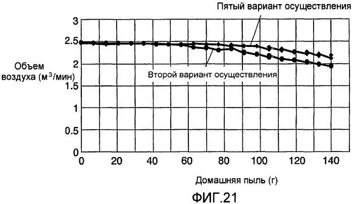 Пылесос (патент 2401047)