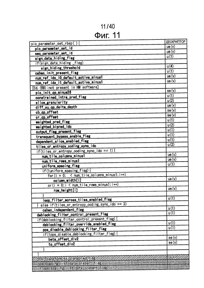 Устройство и способ обработки изображений (патент 2641261)