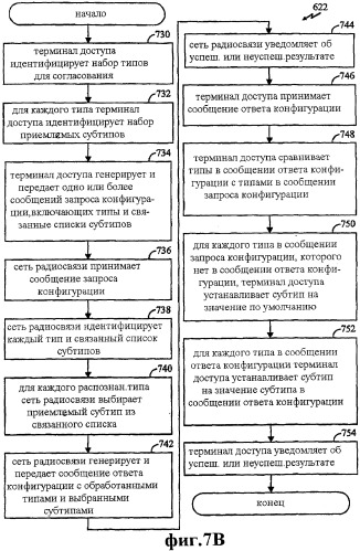 Способ и устройство для обеспечения конфигурируемых уровней и протоколов (патент 2258317)