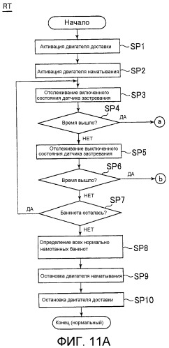 Устройство хранения средства обращения (патент 2538543)