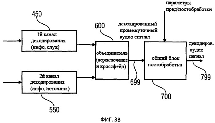 Переключаемая аудио кодирующая/декодирующая схема с мультиразрешением (патент 2520402)