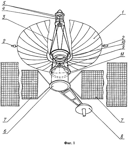 Способ подавления помех от колебаний упругой конструкции космической трансформируемой антенны в процессе эксплуатации и устройство для его осуществления (патент 2323136)