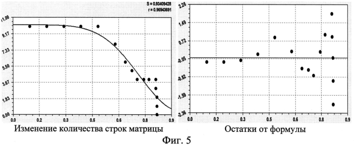 Способ сравнительной индикации по флуктуирующей асимметрии листьев березы (патент 2556985)