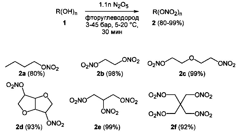 Способ получения органических нитросоединений (патент 2611009)
