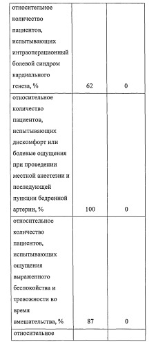 Способ предупреждения болевых и психоэмоциональных реакций при эндоваскулярных рентгенхирургических вмешательствах (патент 2540905)